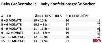 Baby Größentabelle PDF - Socken / Schuhe