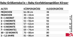 Baby Größentabelle PDF - Kleidung