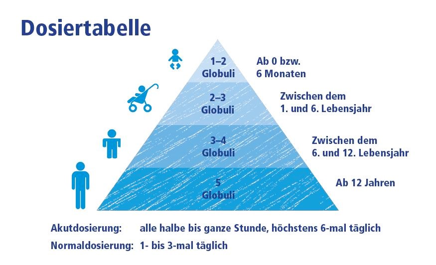 Heel Kinderarznei