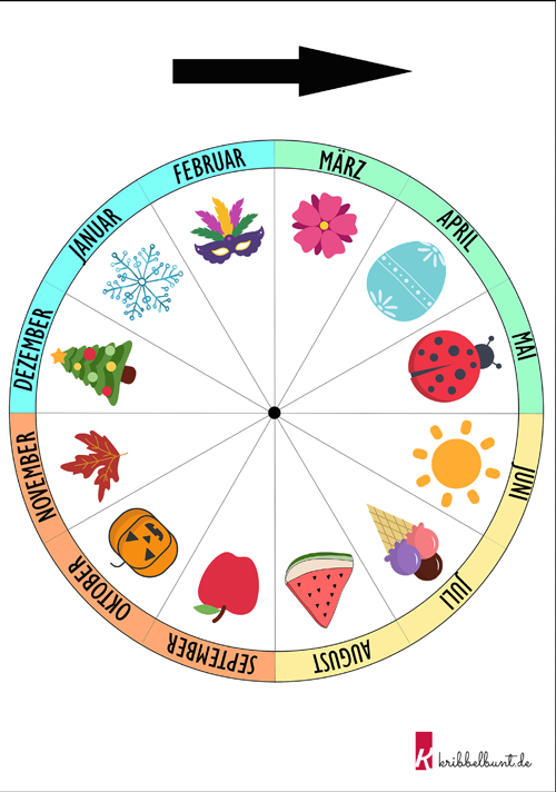 Jahreskreis Vorlage zum Ausdrucken