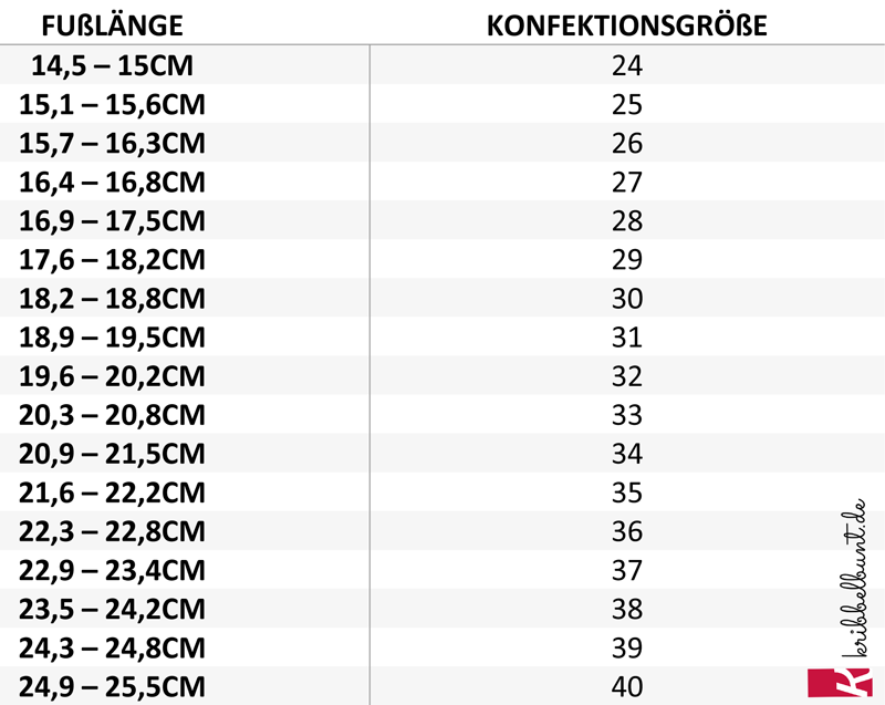 Kindergrößen nach Alter - Schuhe